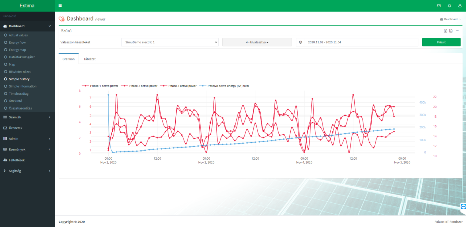 estima dashboard